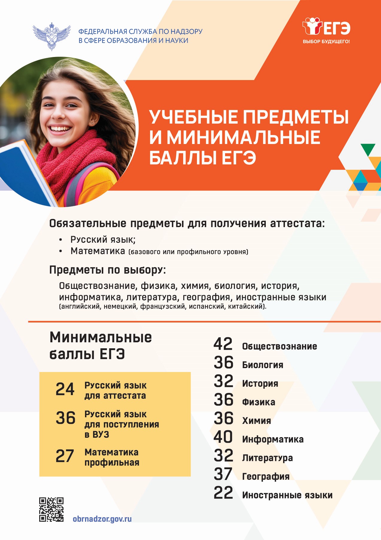 Учебные предметы и минимальные баллы